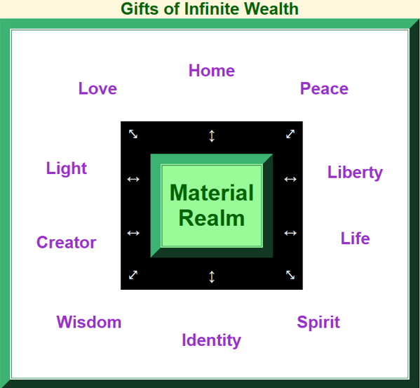 Infinite wealth comes by the image of God