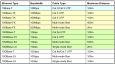 Ethernet Cabling Standards