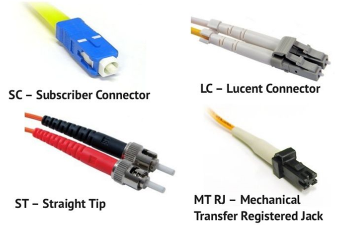 
&nbsp;&nbsp; Fiber Optic Connectors 4 &nbsp;&nbsp;
&nbsp;