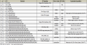 IP Relational Numbers