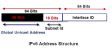 IPv6 Addresses   
 