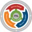 ITIL Service Lifecycle