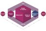 ITIL Service Value Chain