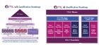ITIL Qualification Roadmap