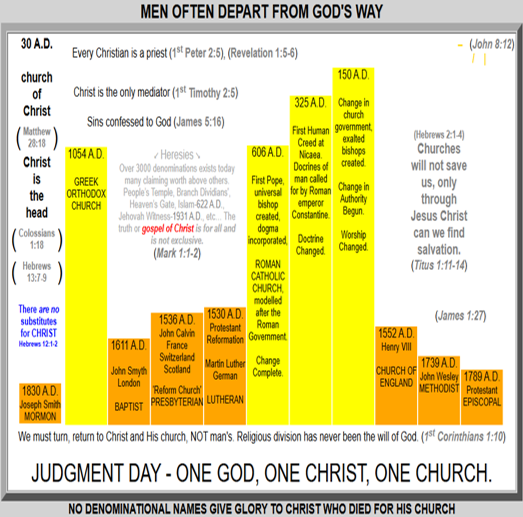 Judgment Day