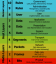 OSI Layer 9