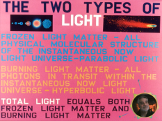 Both parabolic and hyperbolic light emancipates upon Time