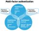 MultiFactor Types