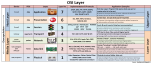 OSI Model