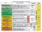 OSI Model Architecture