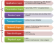 OSI Model Layers