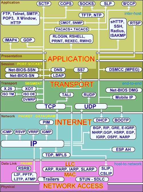 
&nbsp;&nbsp; OSI Infrastructure &nbsp;&nbsp;
&nbsp;