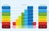 OSI Model Stacks