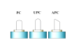 Fiber Optic Polish Types