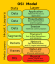 OSI Simple Model