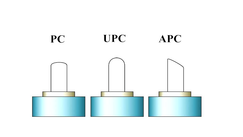 
&nbsp;&nbsp; Optical Polish Types &nbsp;&nbsp;
&nbsp;