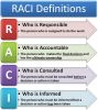 RACI Model Definitions