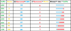 IPv4 Subnets