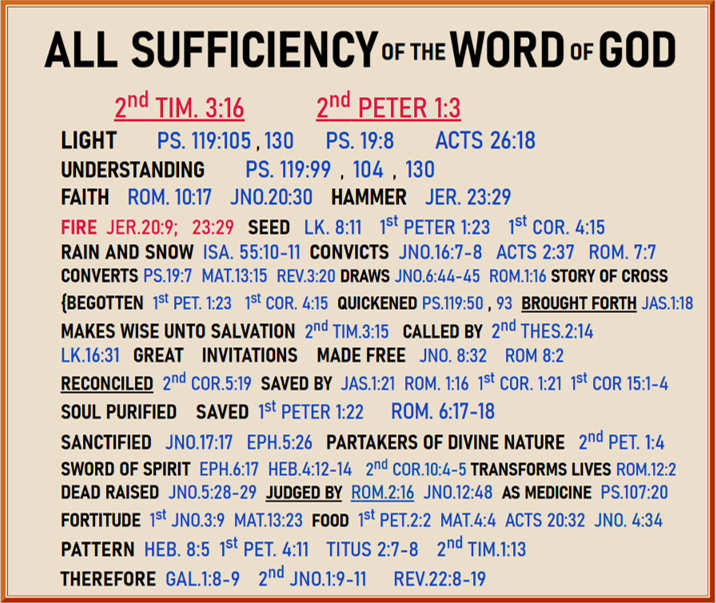 All Sufficiency of the Word of God