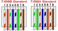 T-568B, T-568A Standard