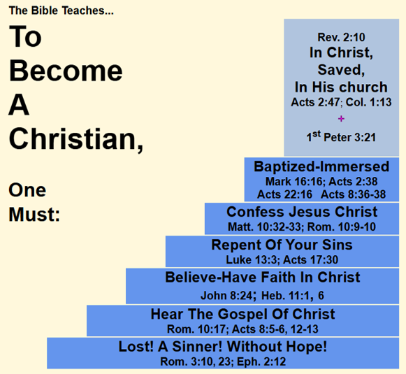 To Become a Christian