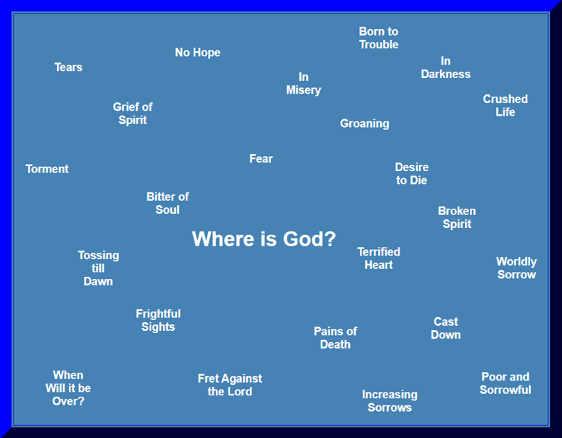 Where is God?