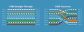 Ethernet Crossover Cables