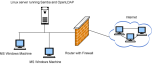 LDAP Samba Network