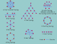 Network Topologies