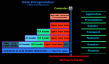 OSI Encapsulation