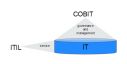Prespective on ITIL 3 vs. COBIT